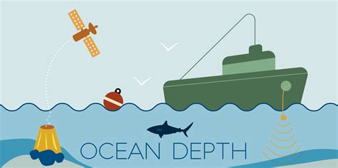 Depth Measure Unit at Bryan Taylor blog
