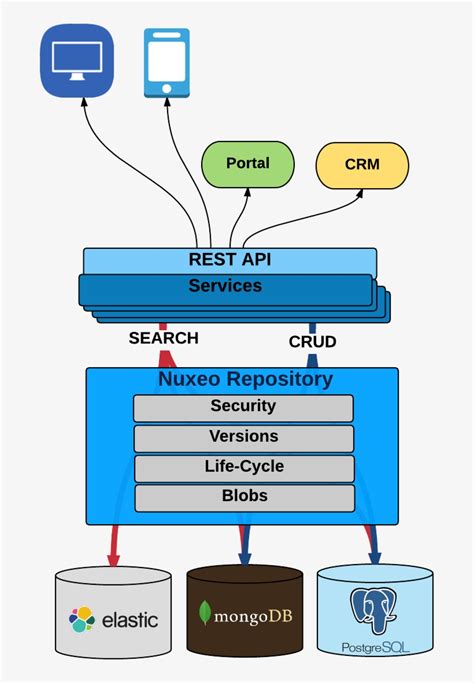 Image result for Java REST API Architecture Structure