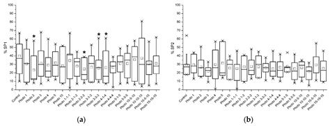 Red-Light Irradiation of Horse Spermatozoa Increases Mitochondrial ...