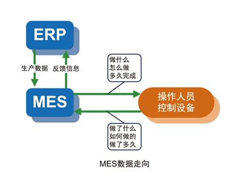MES为企业做了什么？ _MES系统-深圳效率科技有限公司