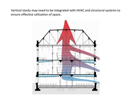 Image result for Stack Ventilation Design