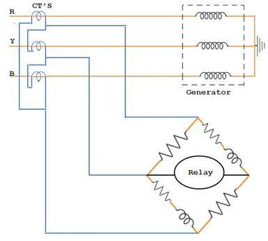 Under Frequency | Negative Sequence Relay