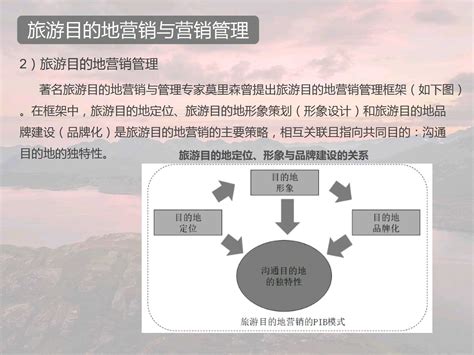 6 第六讲 旅游目的地营销管理下载 - 重庆大学出版社 - 教学资源库管理平台