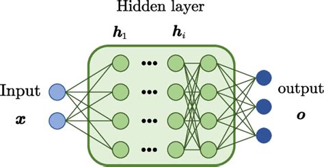 Image result for Koopman Operator Deep Learning
