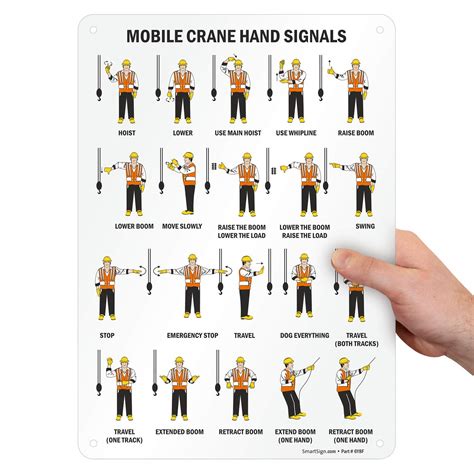 SmartSign Mobile Crane Hand Signals Sign - 10 x 14 Aluminum India | Ubuy