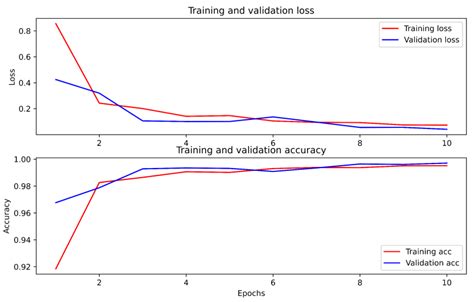 Image result for Color Prediction Web SQL Injection