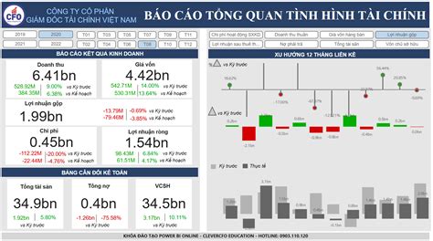 Power Query Financial Dashboard 的图像结果