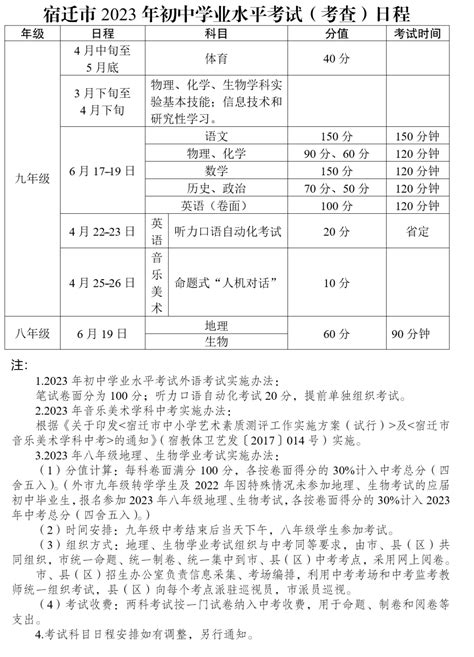 2022年江苏宿迁高考时间、科目及总分【6月7日-9日 语数外使用全国卷】