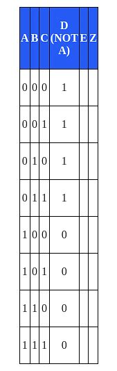 Truth Tables - Year 11 PDF Download