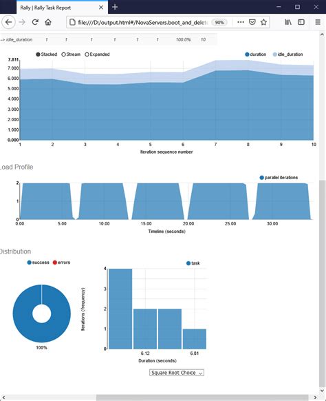 Image result for OpenStack Victoria
