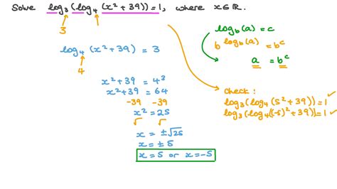 Solving Logarithmic Equations Examples