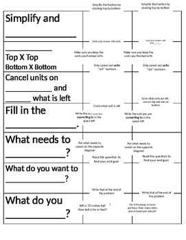 Image result for How to Convert Rates Using Dimensional Analysis