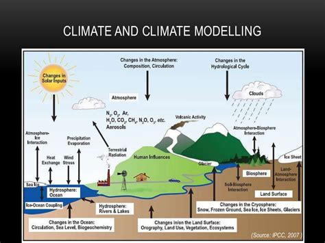 Climate Model Explained 的图像结果