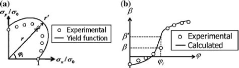 Image result for Root Mean Square D Error Python