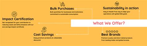 For Buyers – Gofig