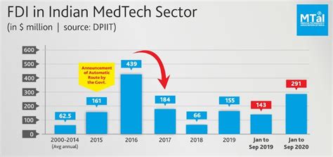 Increase in Health Sector Budget and 'PM Atmanirbhar Swasth Bharat ...