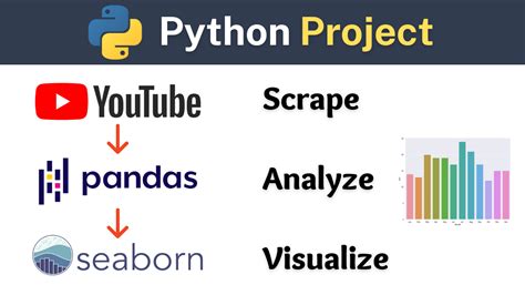 Image result for Python Programming YouTube Projects