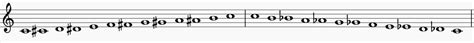 Fastest Chromatic Scale Ever 的图像结果