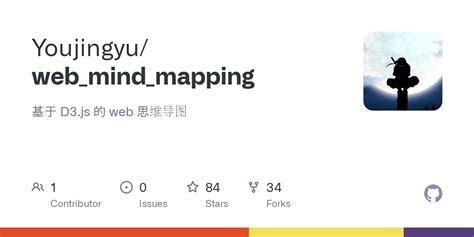 Image result for Open API D3 Mind Map