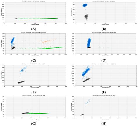Development of Seven New dPCR Animal Species Assays and a Reference ...