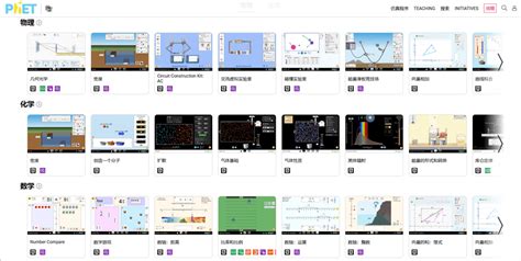 PhET Lab Experiments 的图像结果