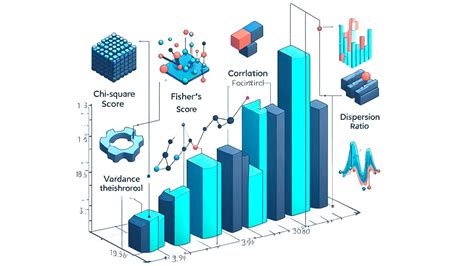 Filter Feature Selection 的图像结果