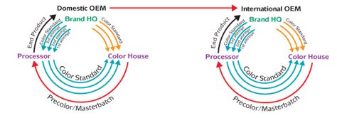 Par Color Development Principle 的图像结果