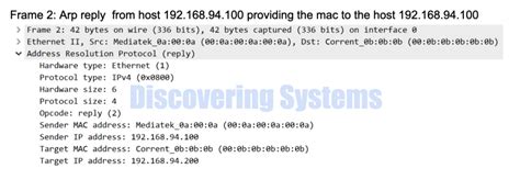 Image result for ARP Packet Example
