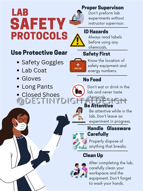 Lab Safety Poster Ideas/laboratory Safety Poster