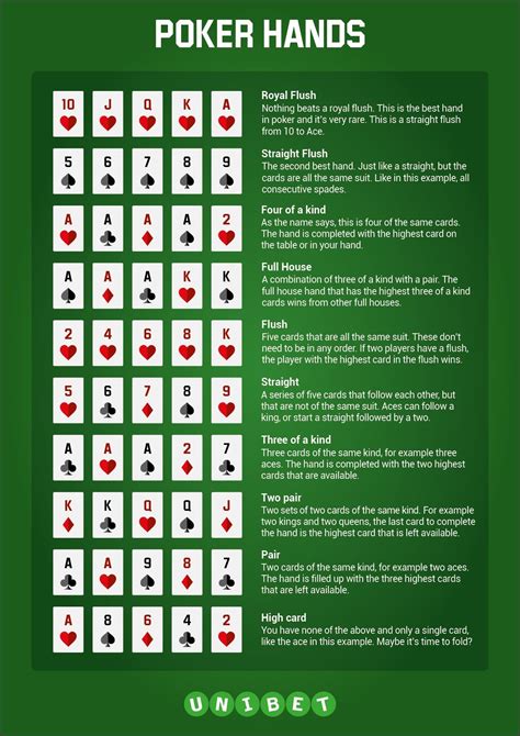 Cheat Sheet For Poker Hands Printable - Printable Calendars AT A GLANCE