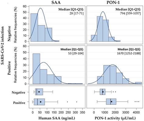 HDL in COVID-19 Patients: Evidence from an Italian Cross-Sectional Study