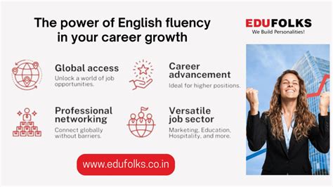 Why English Fluency Matters for Career Growth | Edufolks