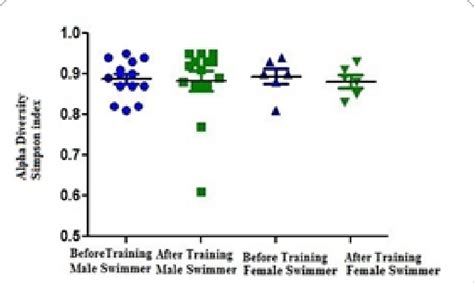 Image result for Simpsons Index Explanation