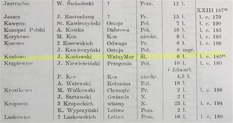 Szlachta Odwieczna Waligórski & Kozłowski