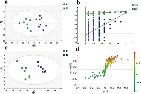 Image result for Multivariate PCA Data Analytics MATLAB