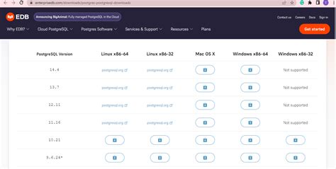 Image result for Code First Approach Example Using PostgreSQL