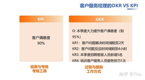 Okr Vs Kpi What S The Difference With Examples | SexiezPix Web Porn