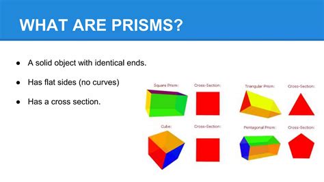 Image result for Prisms Explained