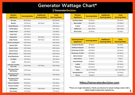 What Does Peak Watts Mean On A Generator
