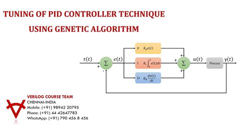 Genetic Algorithm PID 的图像结果