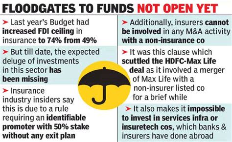 Insurance FDI a trickle 1.5 years after cap hiked - Times of India