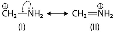 Cheat Sheet Some Basic Principles and Techniques - Chemistry for JEE Main