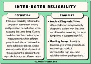 Inter-Rater Validity 的图像结果