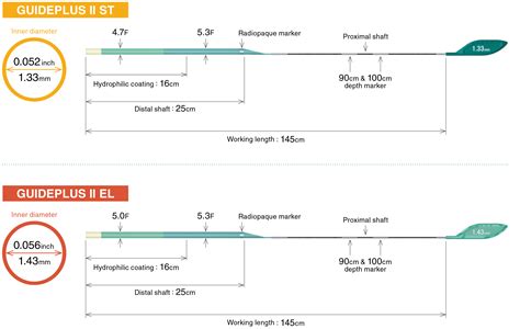 Image result for Guide Plus