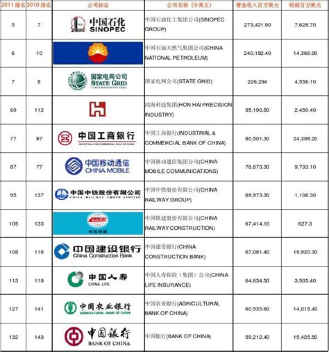 2020年BrandZ具价值中国品牌100强排行榜发布（附完整榜单）_新浪财经_新浪网