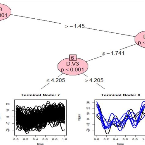 Image result for Graphical Representation of Classification AI Model