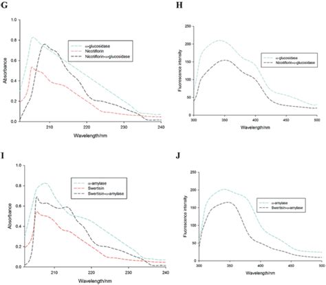 Fluorescence Wavelength Range 的图像结果