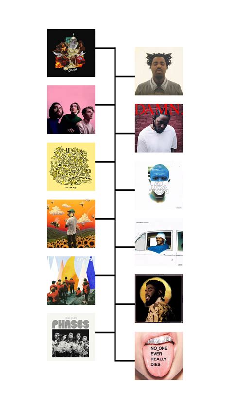 This Year In Music: Artsweek’s Favorite Albums | The Daily Nexus