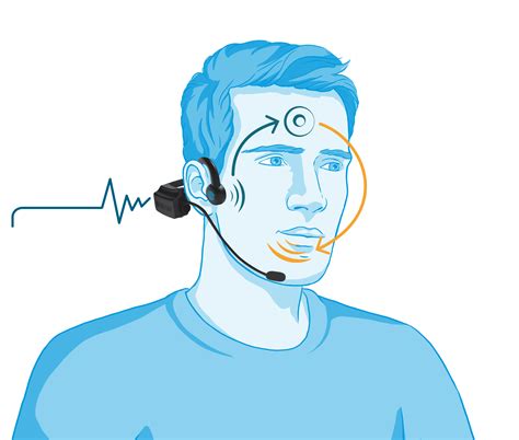 Image result for ADHD Test Headset