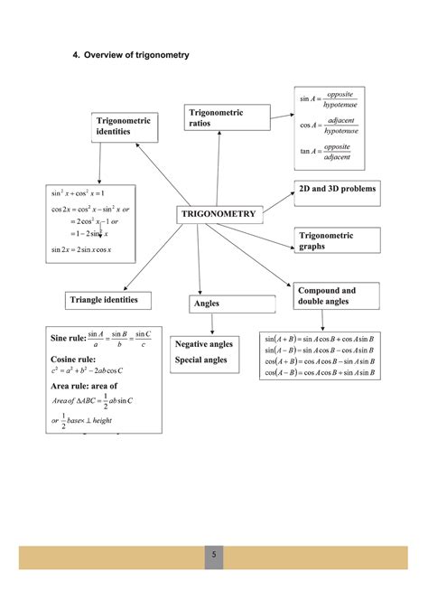 Mathantics.com Trigonometry 的图像结果